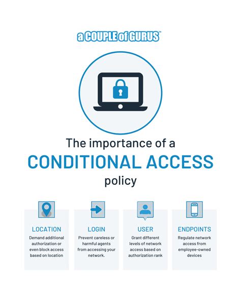 Azure Active Directory Security (Under &x27;Manage&x27; tab) Conditional Access Policies (Under &x27;Protect&x27; tab) In the past, deploying access policy templates was part of &x27;creating a new policy. . Create conditional access policy